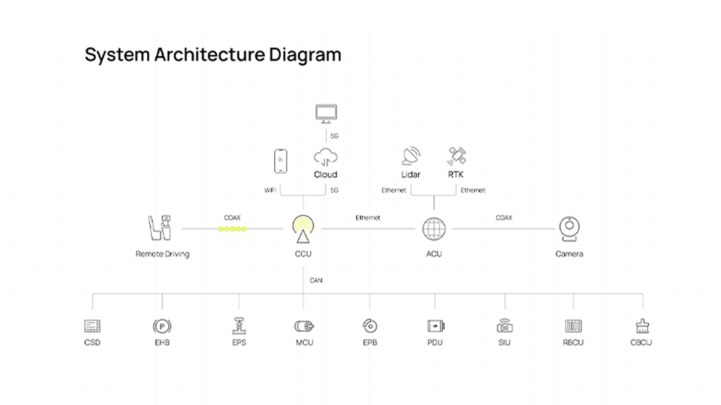 易咖智车海外站(图6)