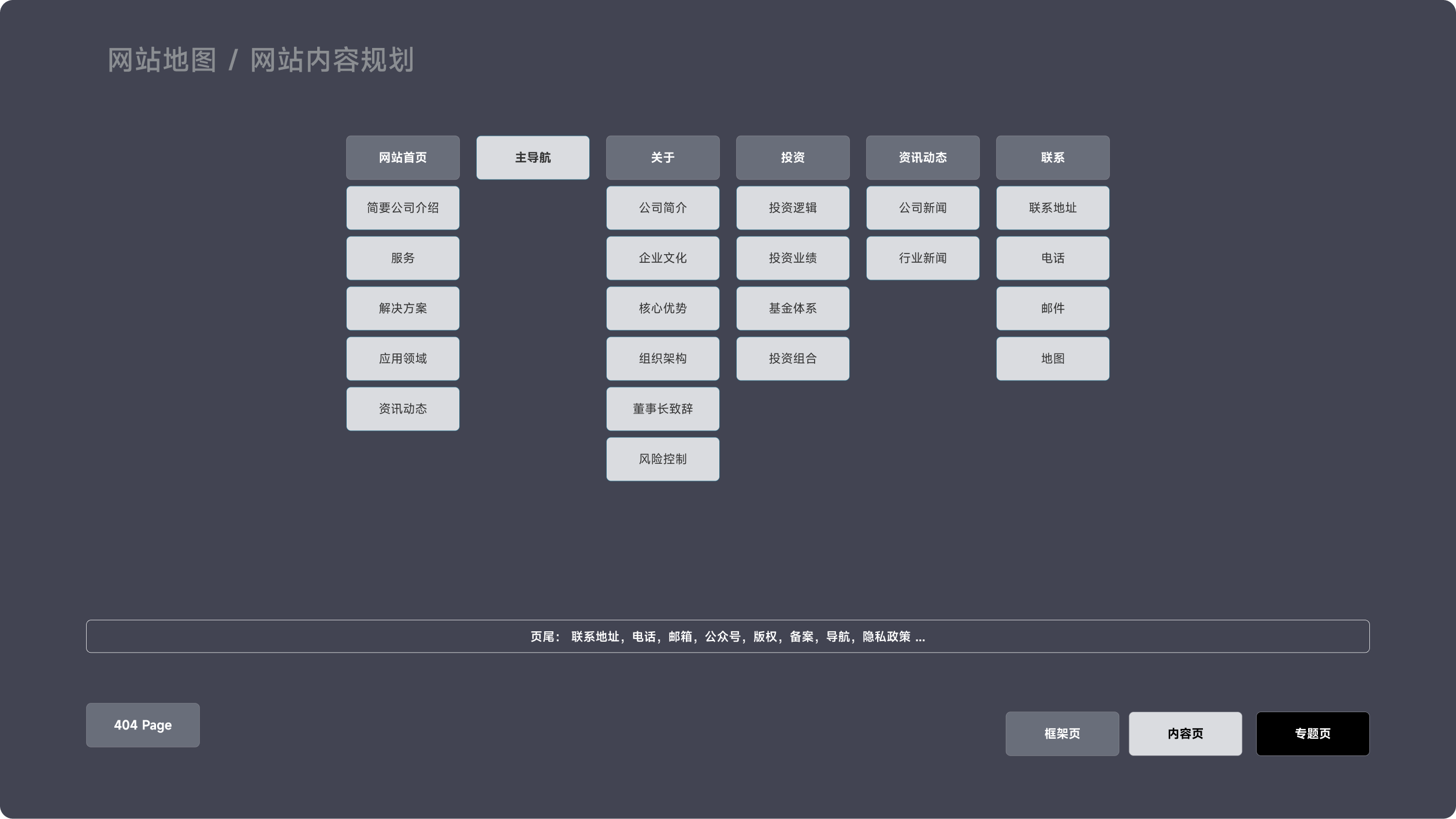 方正和生投资官网(图2)