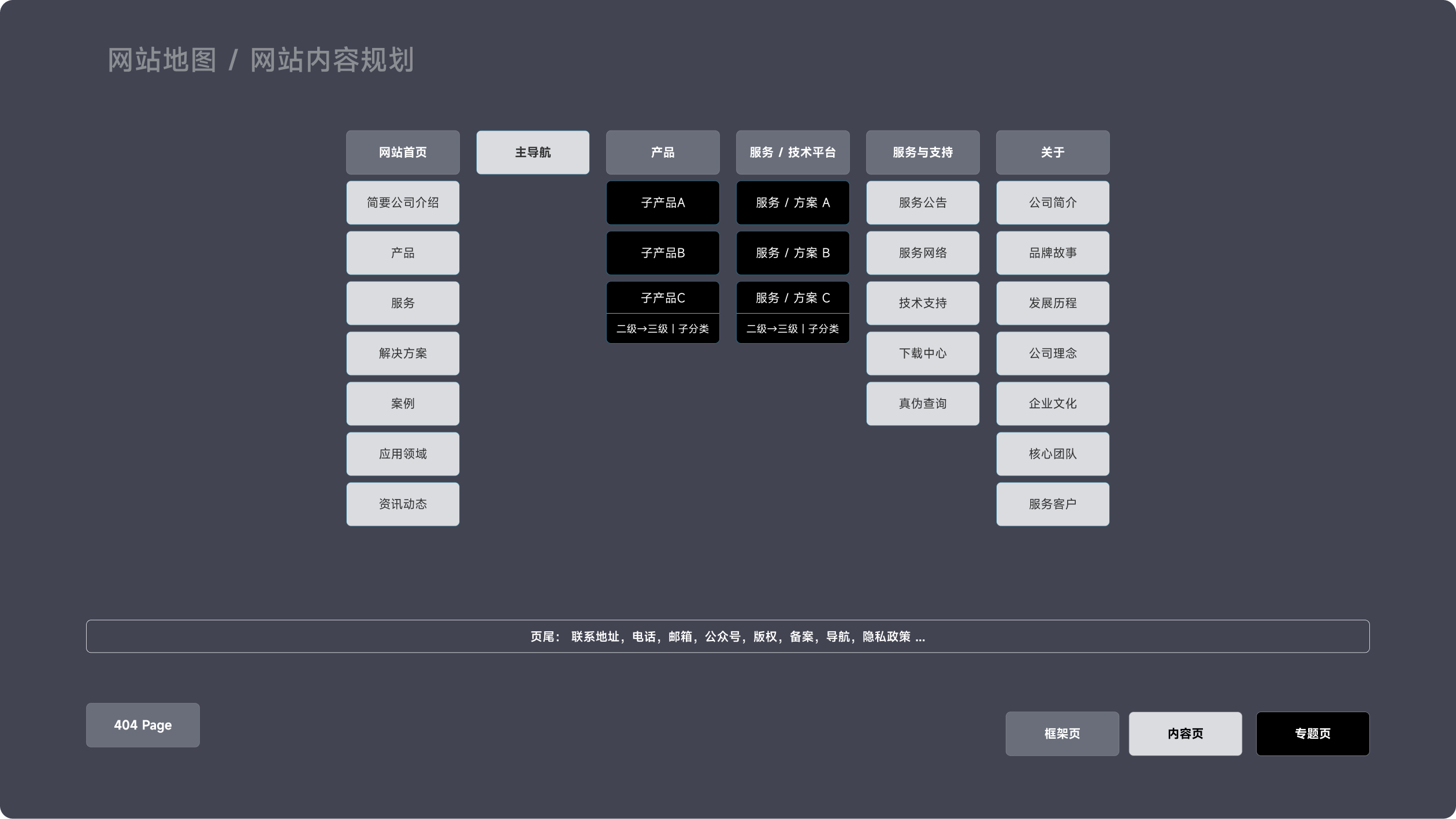 联溯科技官网(图2)