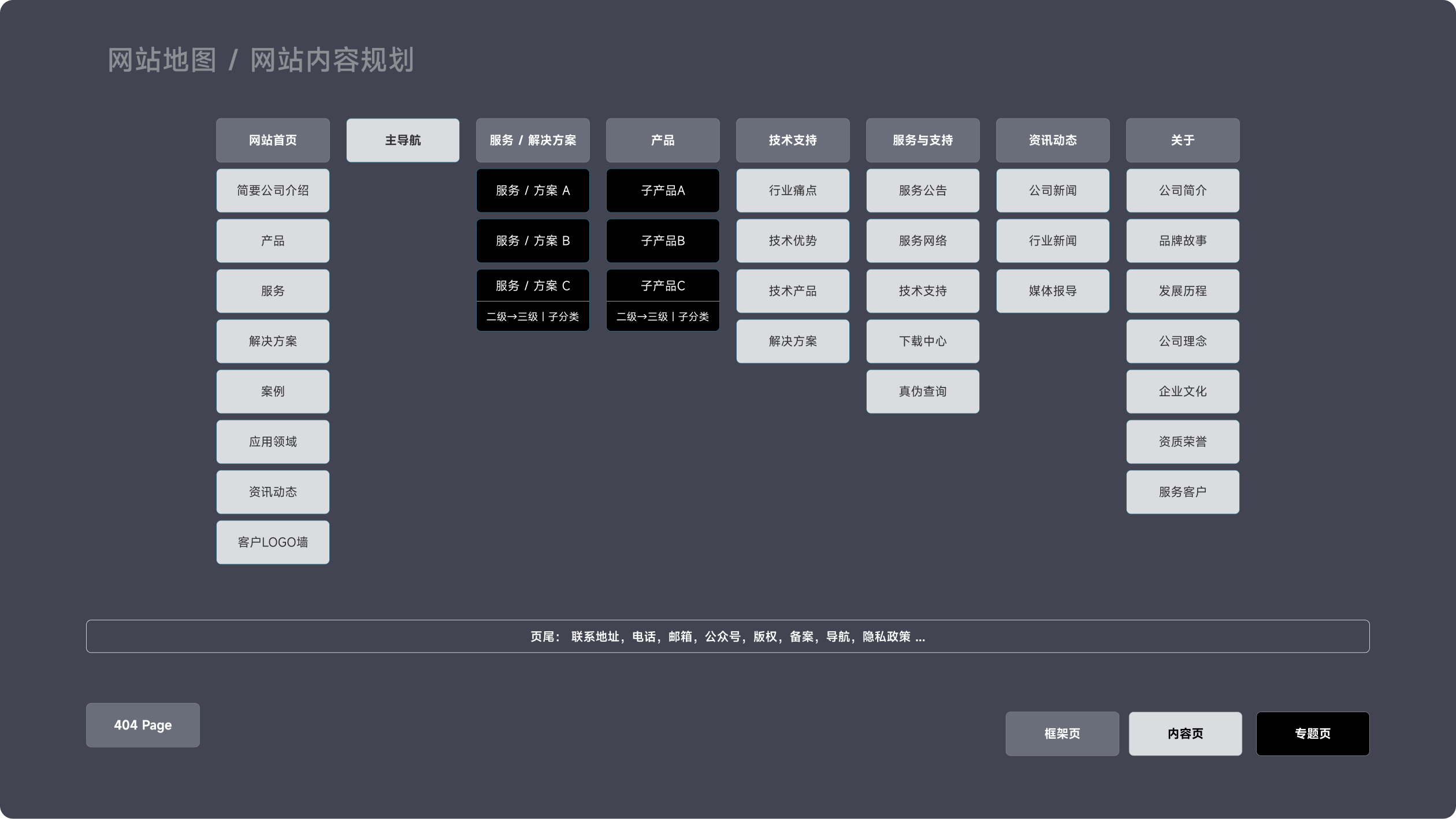 品诚晶曜光伏网站(图2)