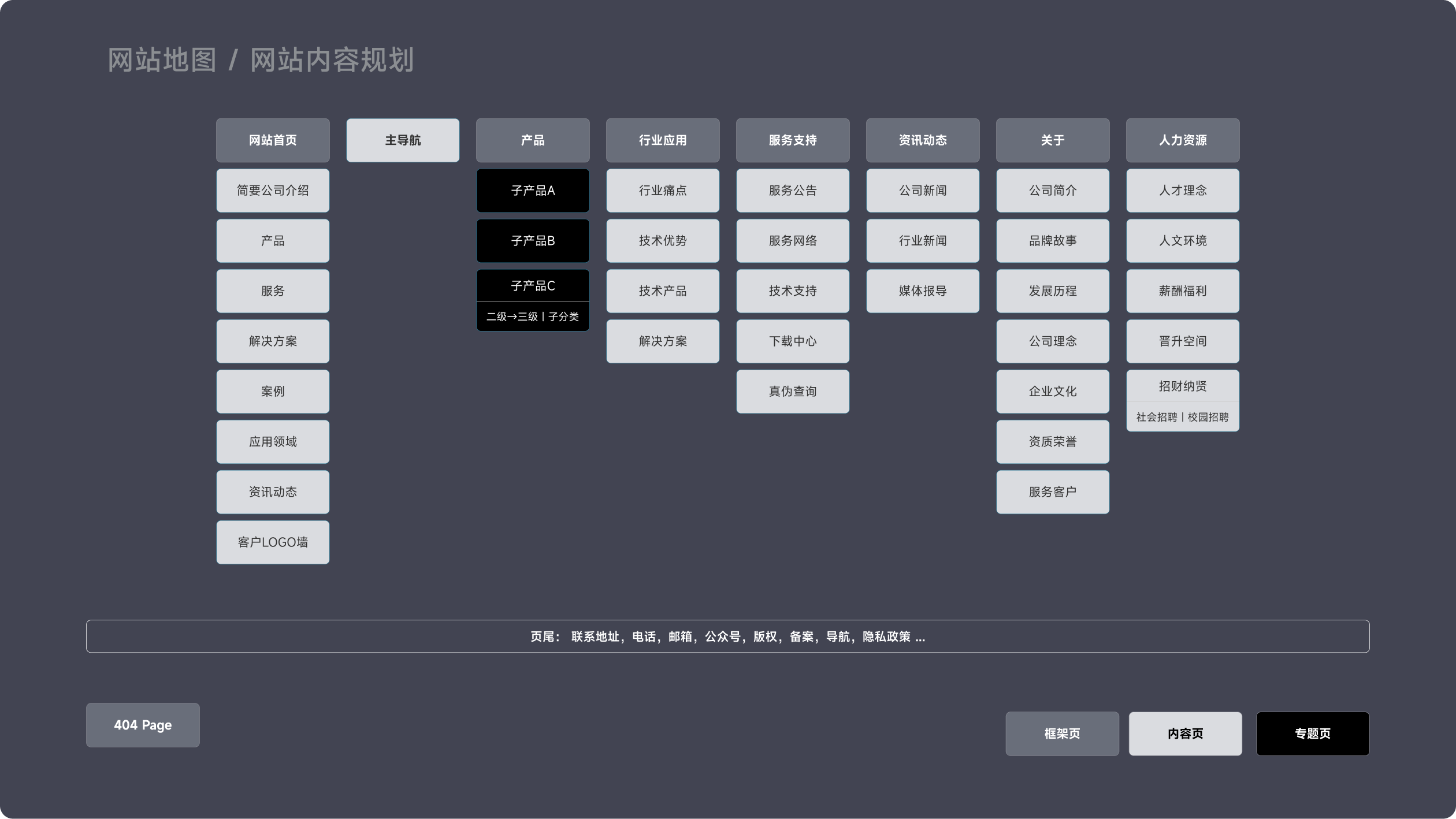 易咖智车企业官网(图2)