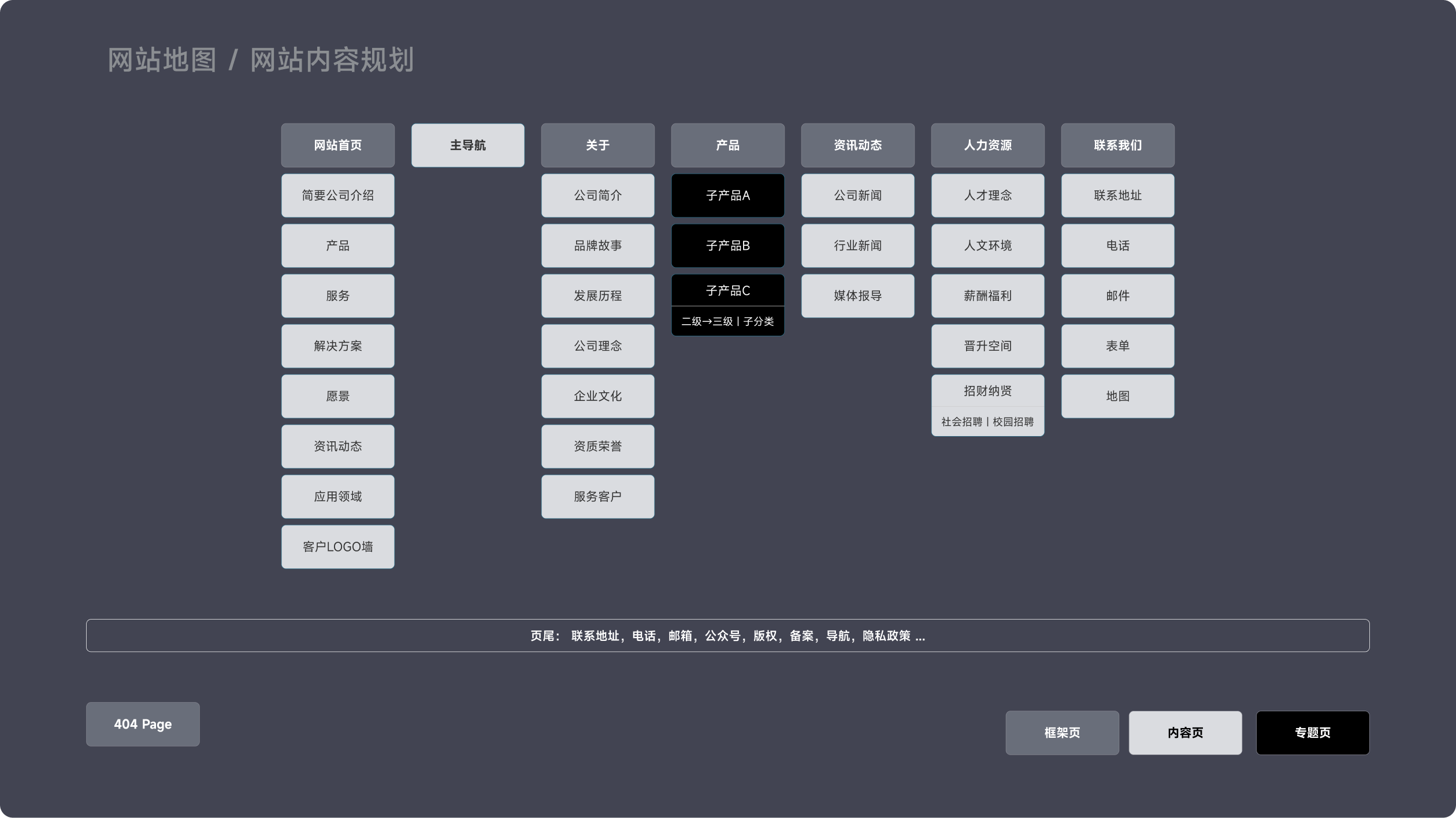三立教育企业官网(图2)