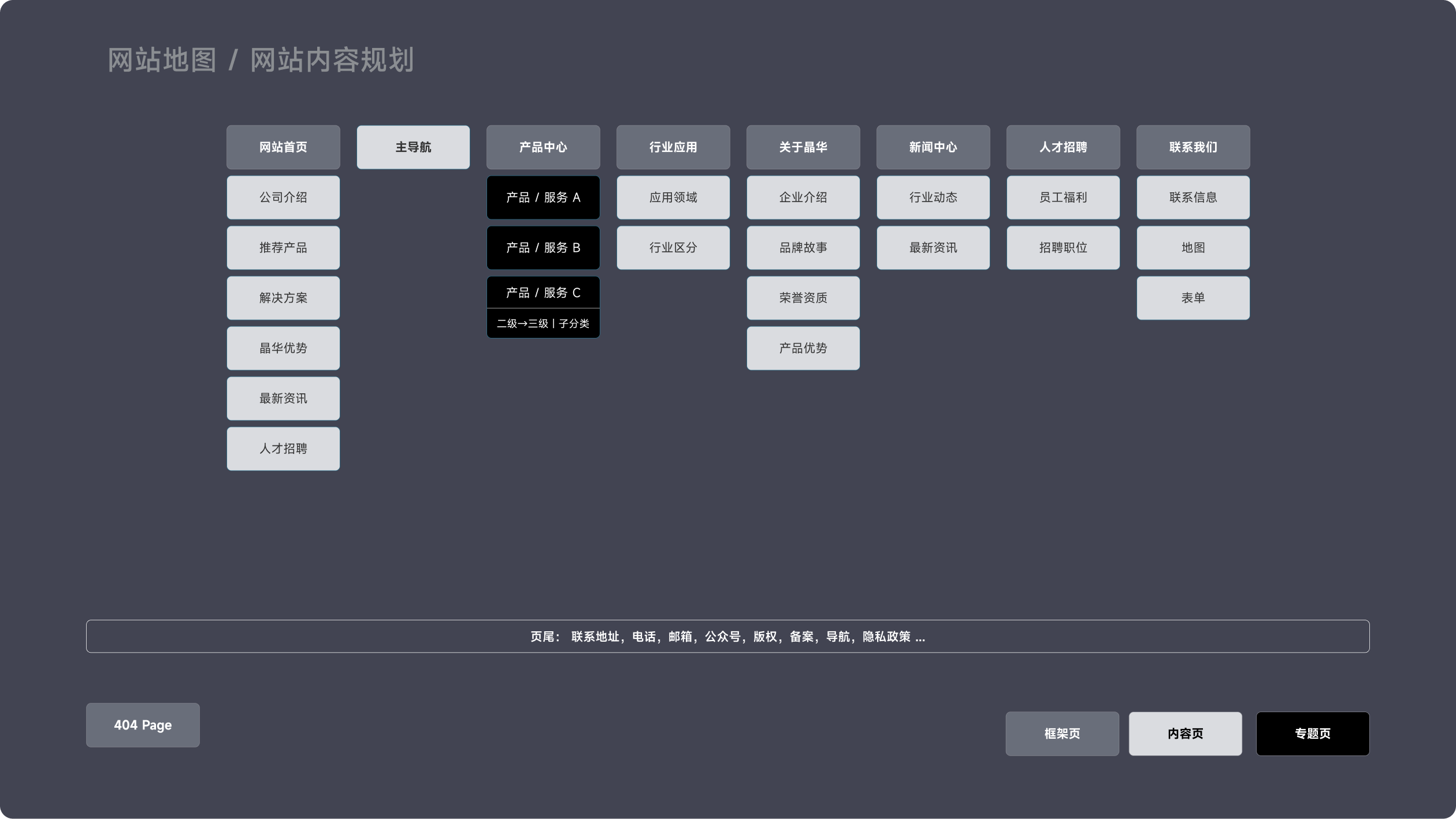 晶华金属官网(图2)
