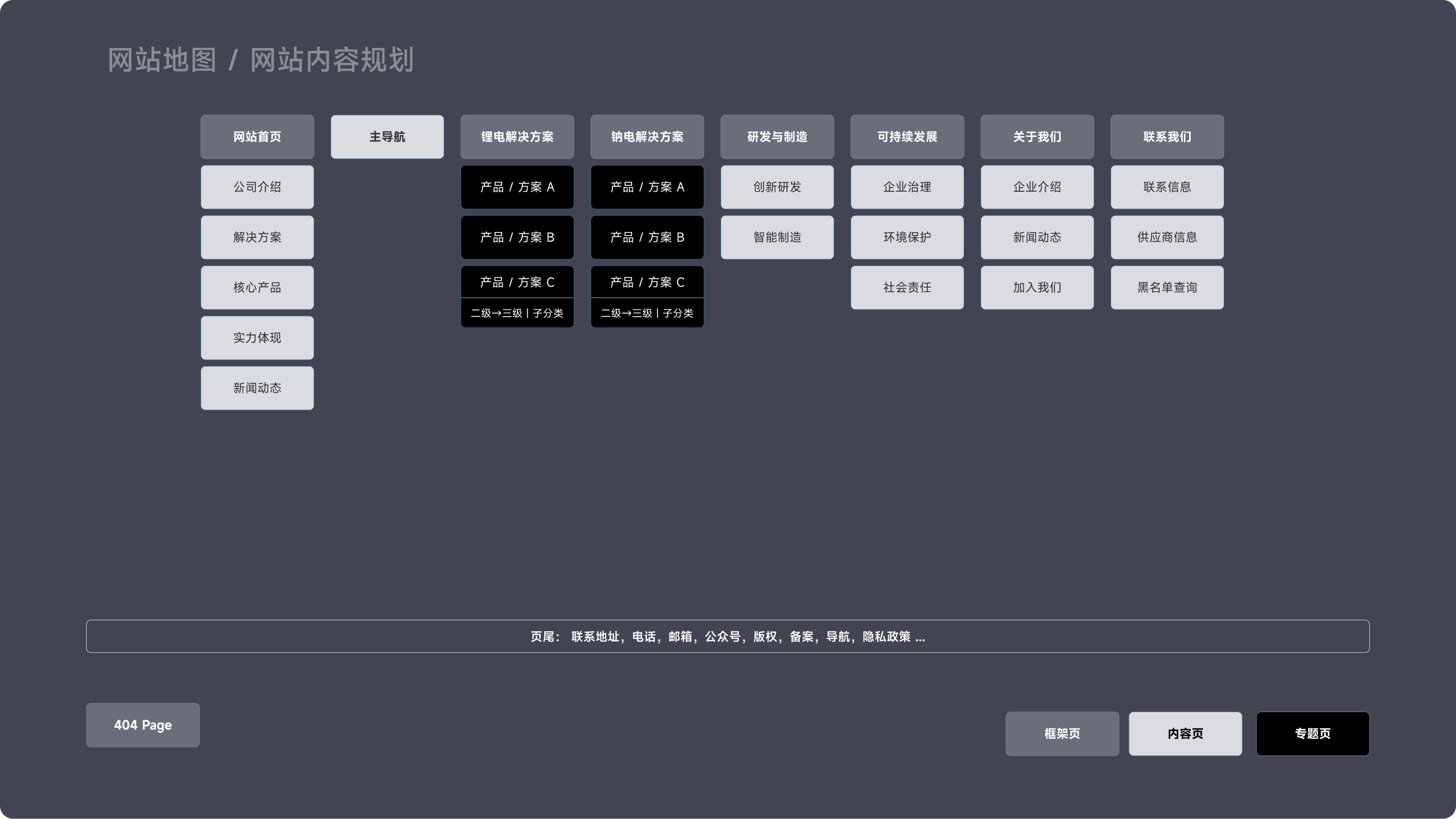 海四达电源官网(图2)