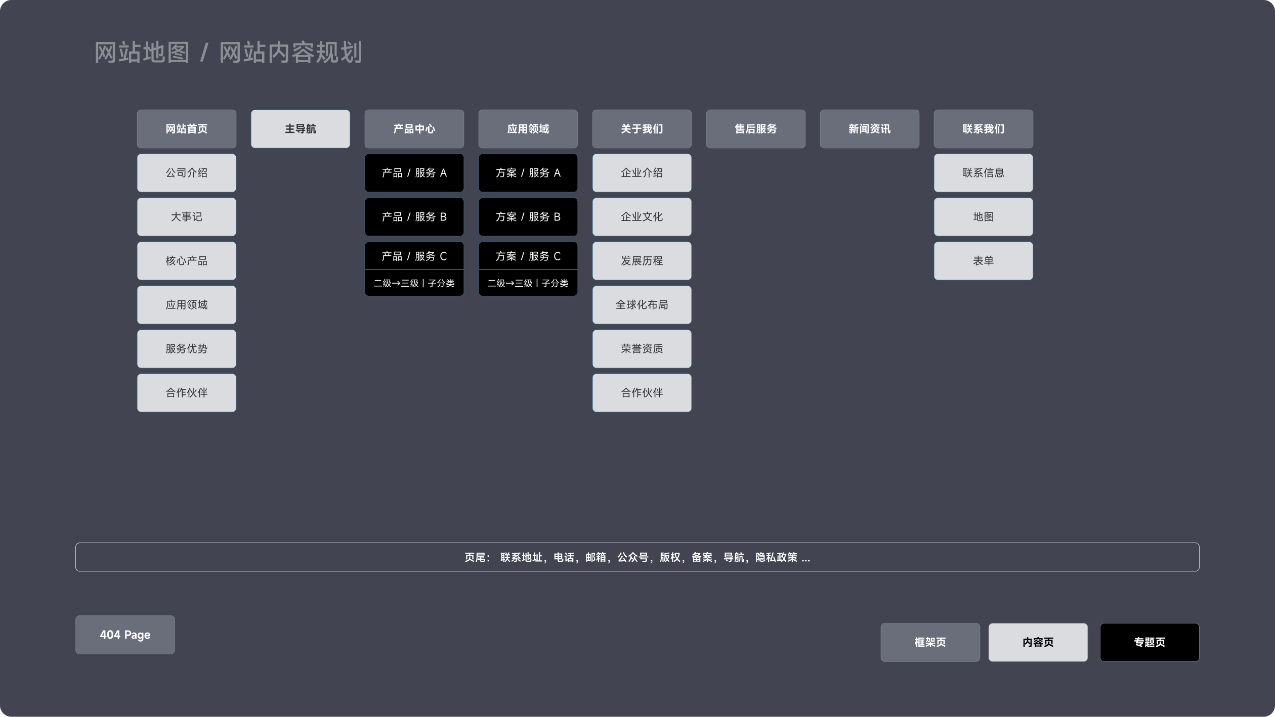 欧司特企业官网(图2)