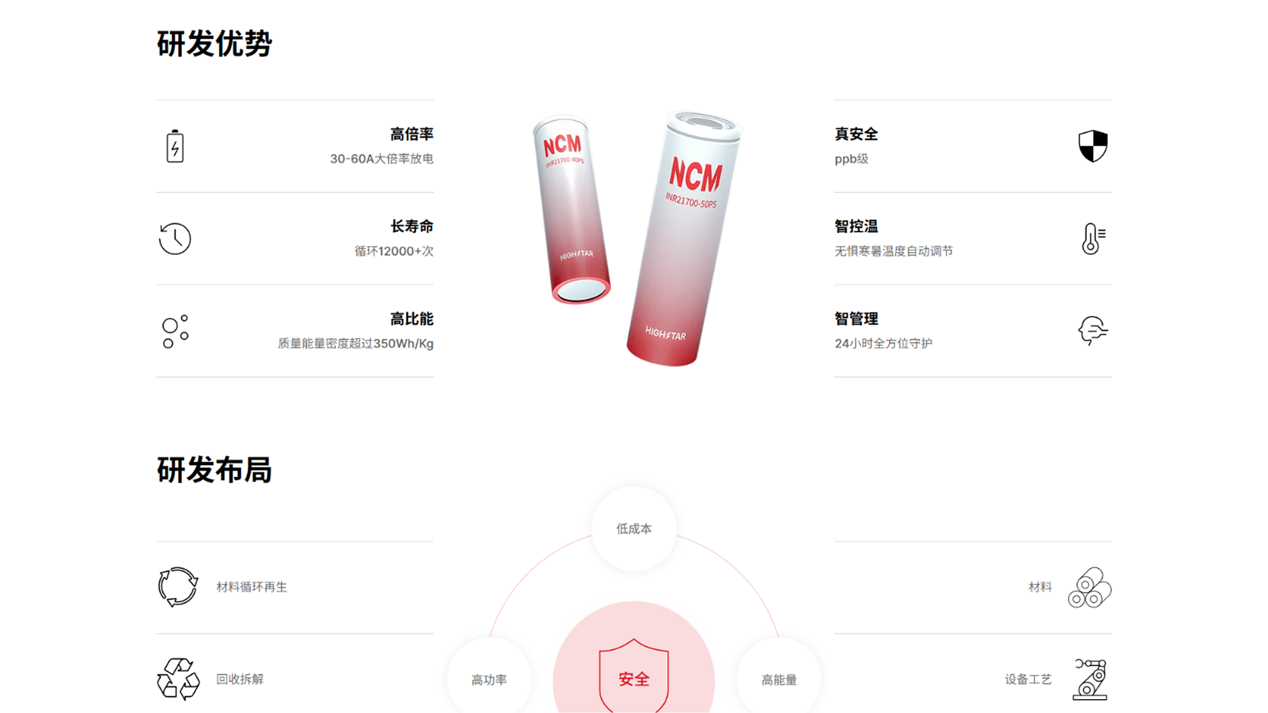 海四达电源官网(图5)