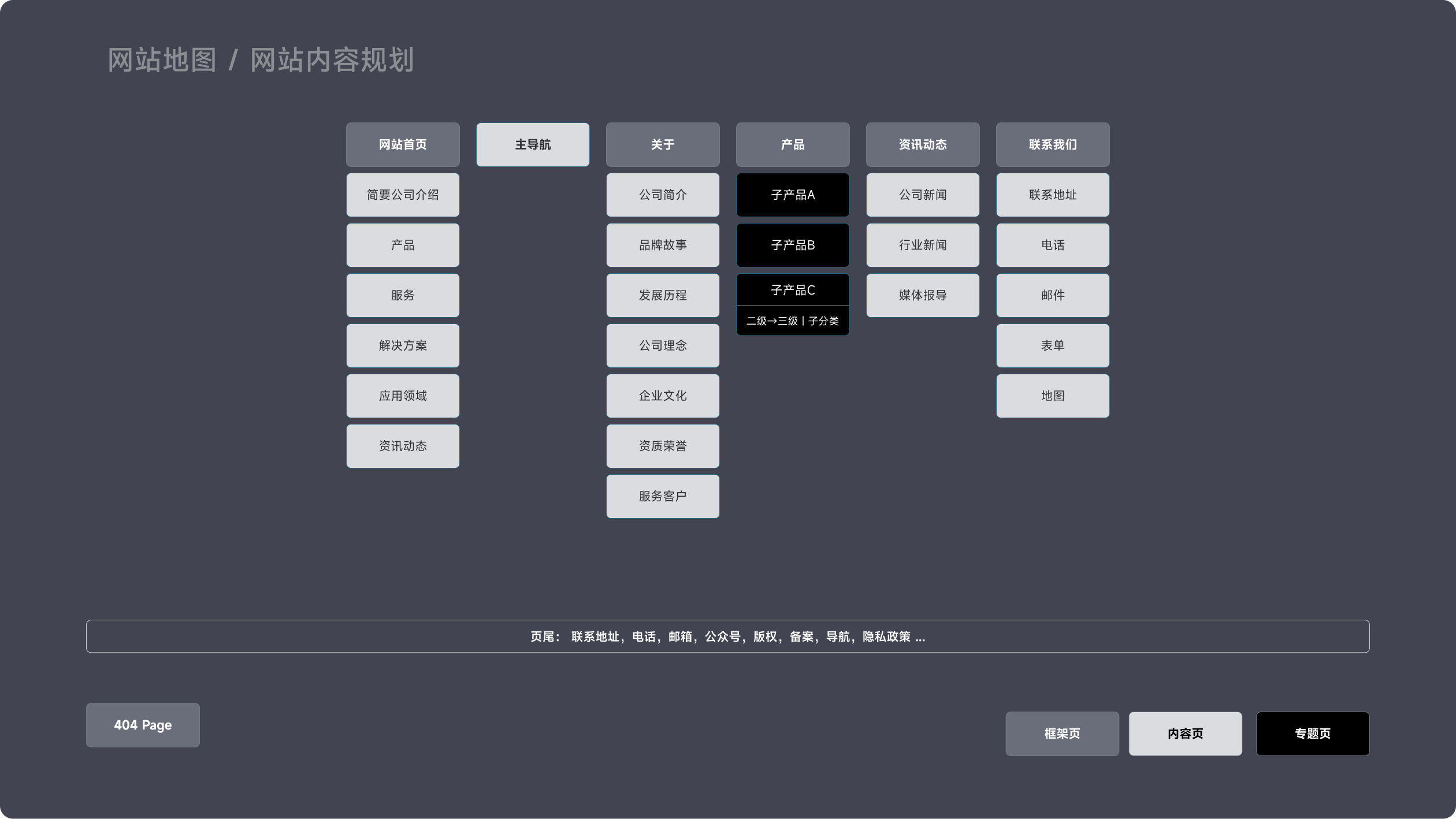 富祥生物科技公司(图2)