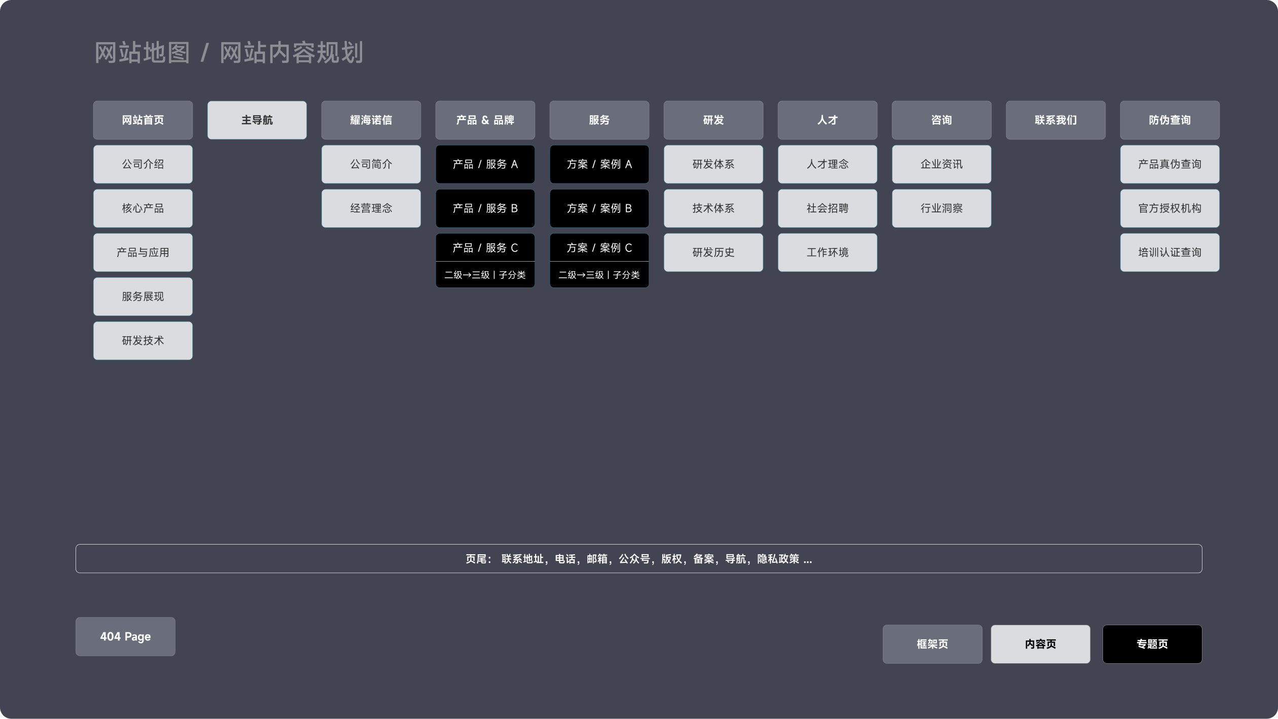 耀海诺信生物官网(图2)