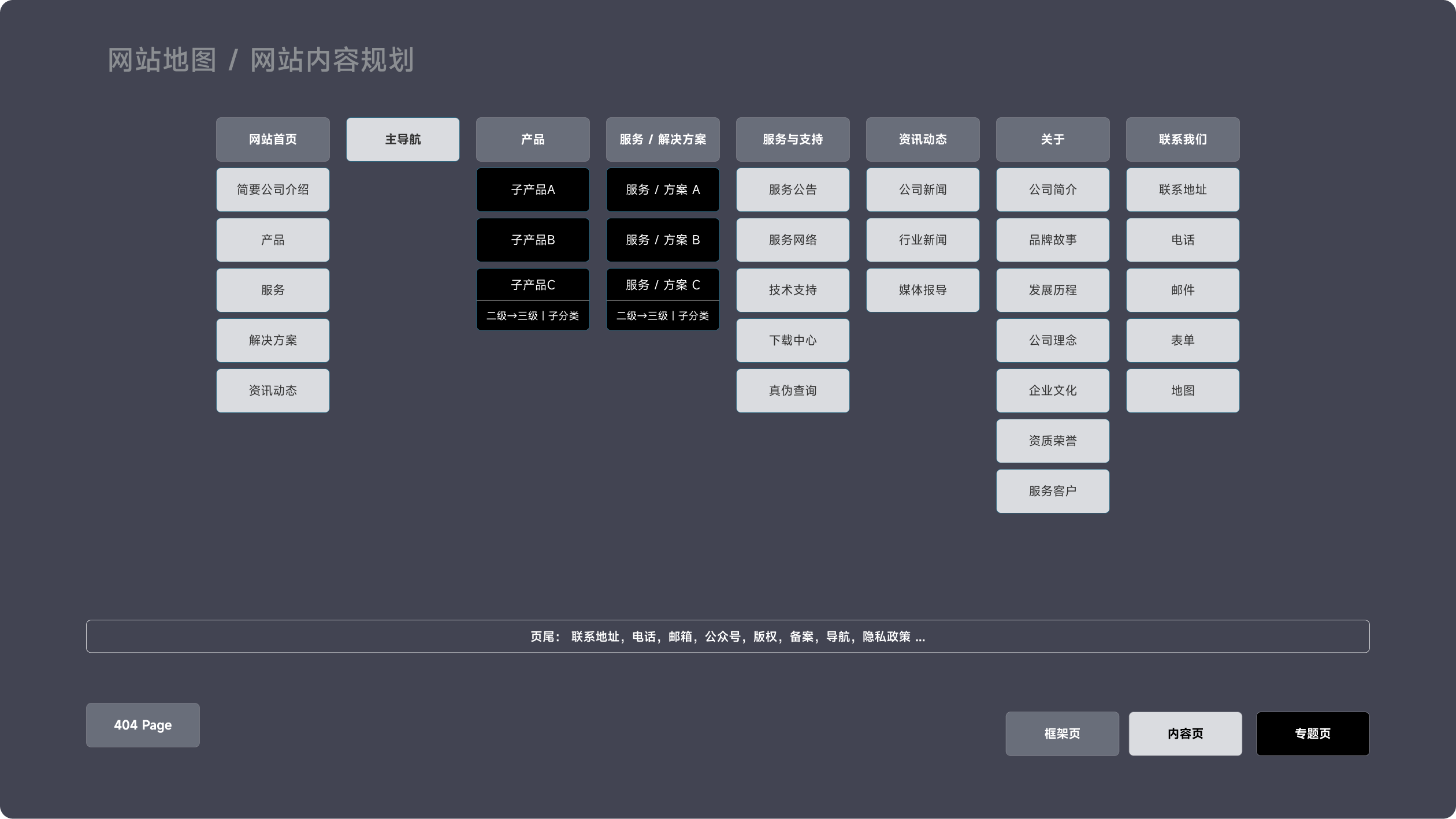 艾易西科技官网(图2)